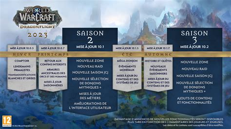 WoW 11.1 TWW : date de sortie, raid, donjon, saison 2, toutes les ...